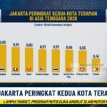 Jakarta Kota Teraman ke-2 ASEAN, Kapolda Metro Terus Perkuat Program ‘Jaga Jakarta’